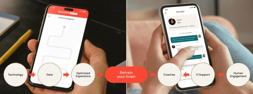 Maximizing GLP-1s: Noom, the Ultimate Companion App